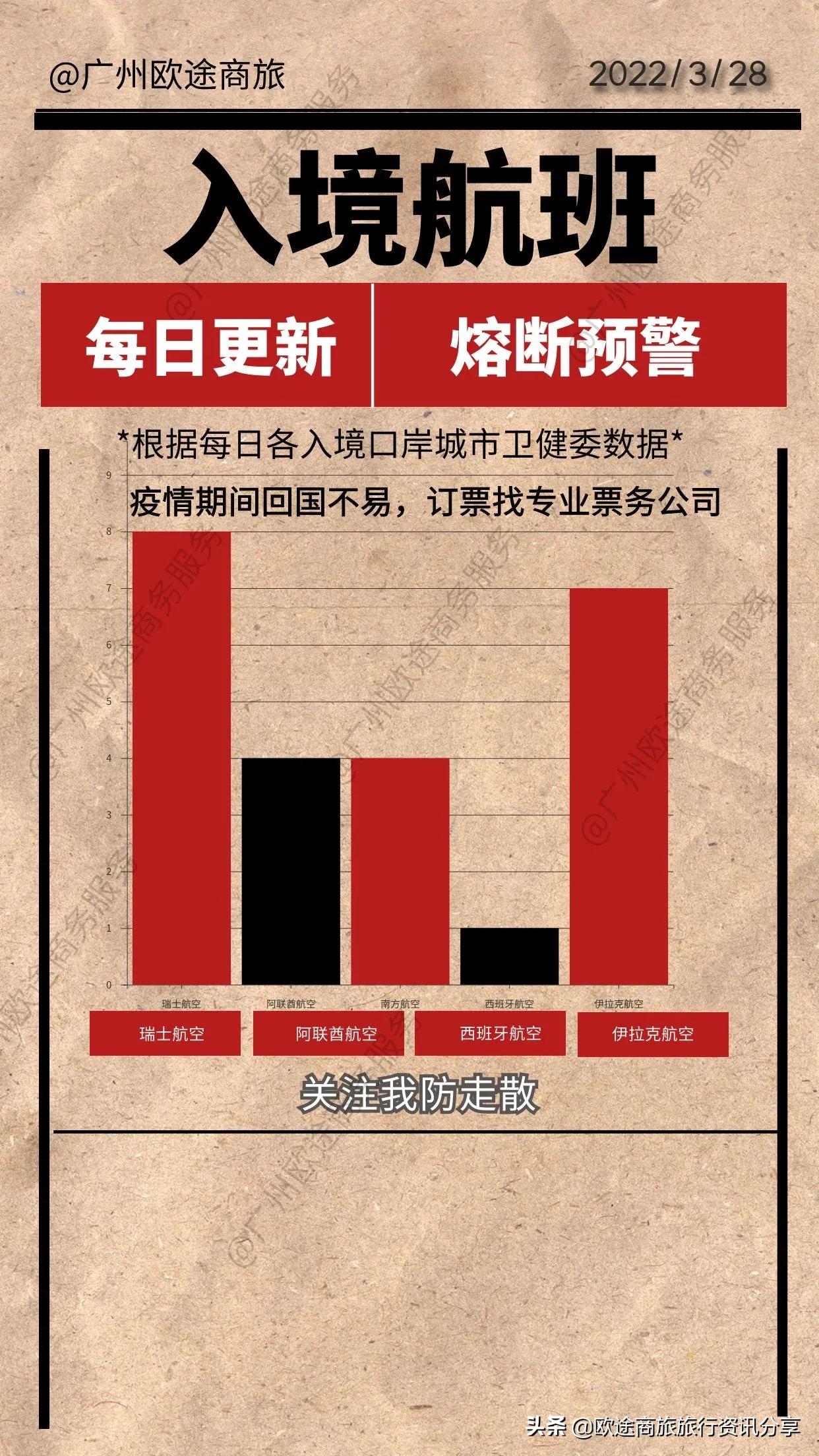 2022年航班熔断政策会不会修改,2022年南航熔断航班通告