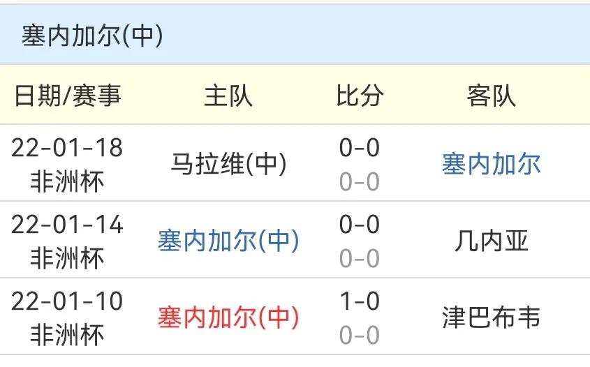 非洲杯：塞内加尔VS佛得角，塞内加尔能否找回强队风范？