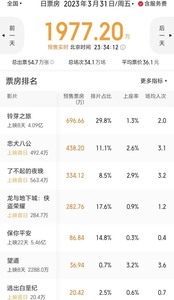 冯小刚电影忠犬八公撤档,冯小刚主演的忠犬八公细节