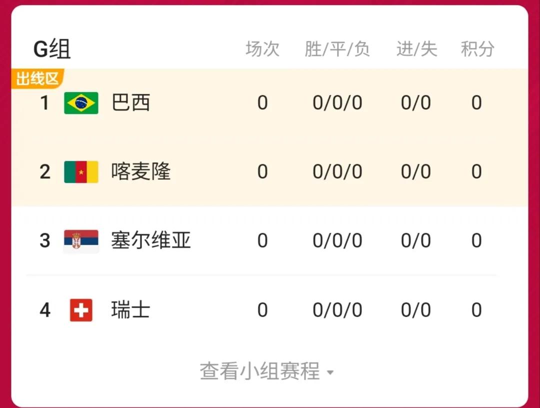 盘点卡塔尔世界杯所有吉祥物,可爱的卡塔尔世界杯吉祥物