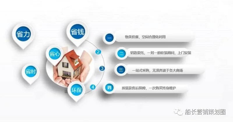 装修行业创业计划书,装修材料销售创业项目计划书