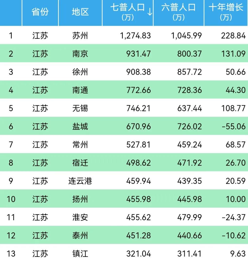 散装江苏数据大pk