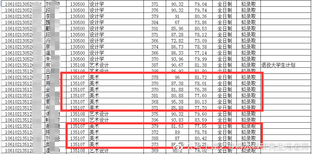 考研倒计时丨四川大学美术专硕和学硕的区别，如何选择？