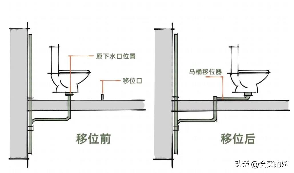 马桶选购全攻略品牌,普通马桶和品牌马桶的区别