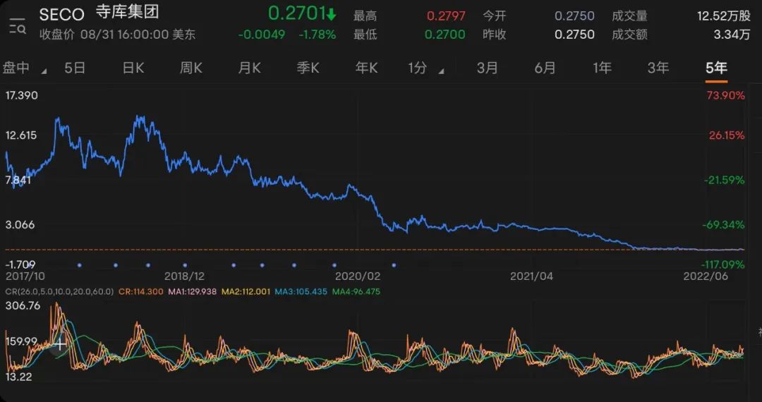 5000亿的生意，为什么这群男人搅黄了？