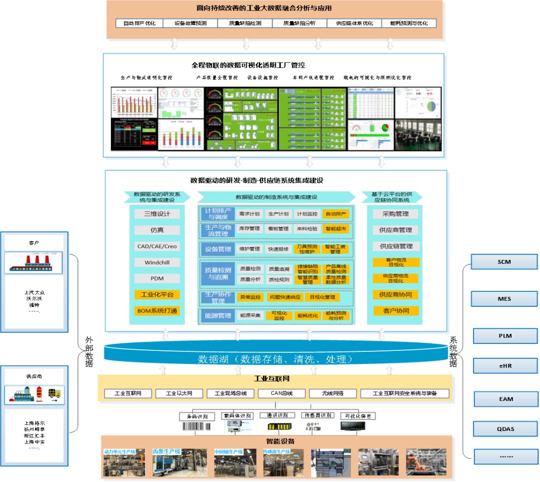 涓婃苯鍗庡煙鍗氫笘,涓婃苯閫氱敤宸ヤ笟鍥殑鍗氫笘鍗庡煙