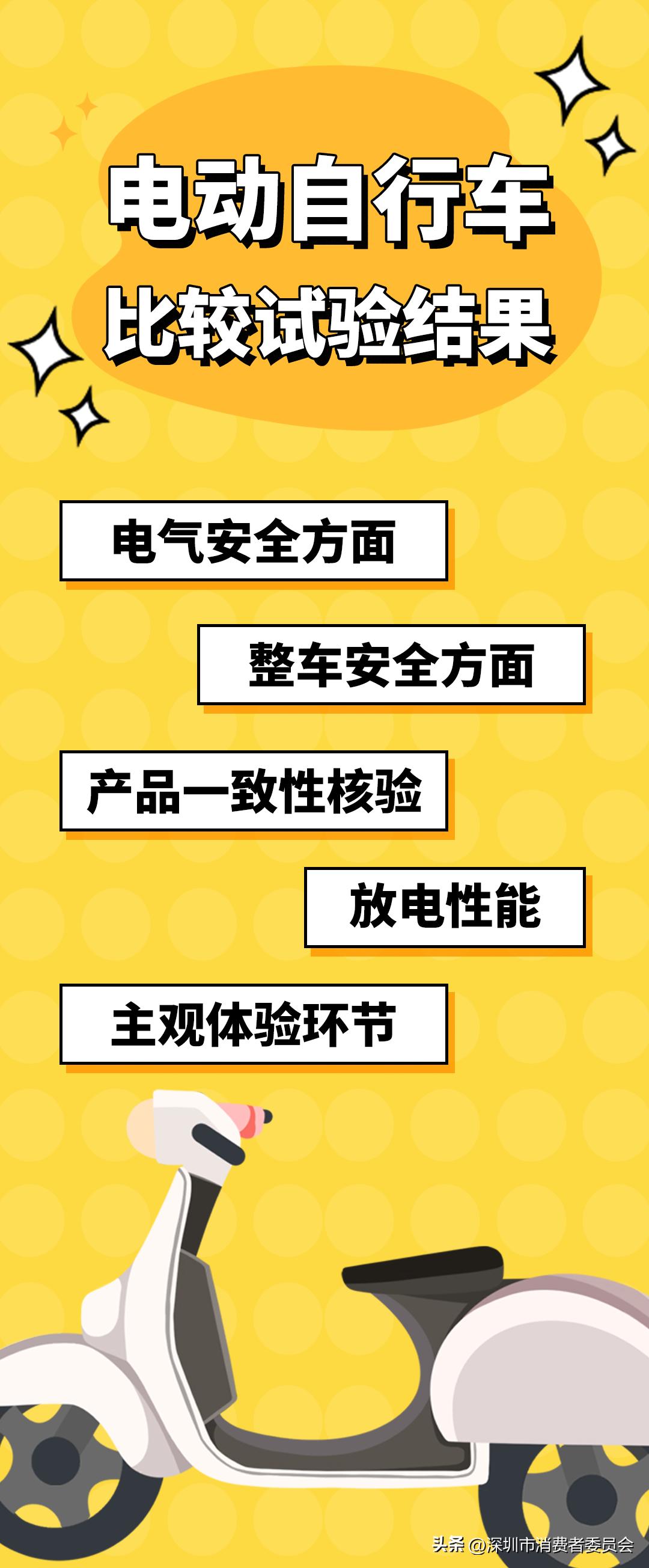 国标电动自行车最稳推荐,国标电动自行车测评推荐