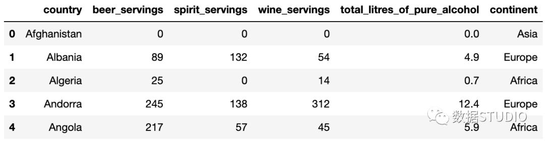 pandas统计数据常用的方法,数据分析pandas和numpy都必须要学吗