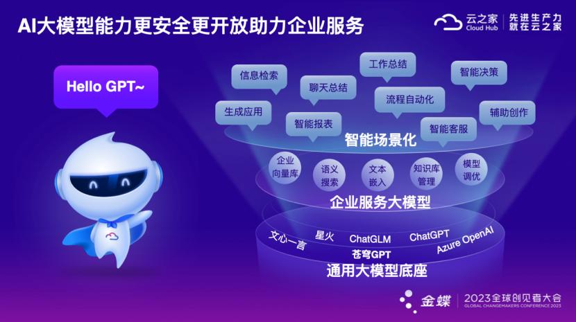 金蝶30周年庆典,2022金蝶云苍穹峰会