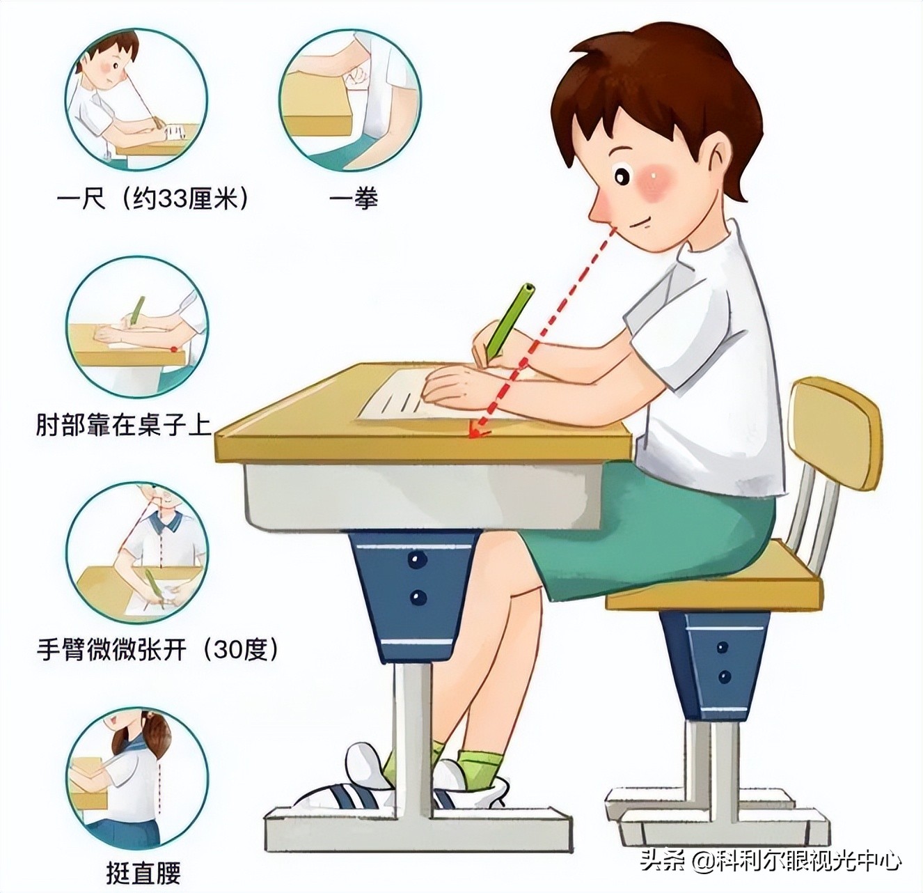 青少年眼病有哪些,青少年眼健康干预计划