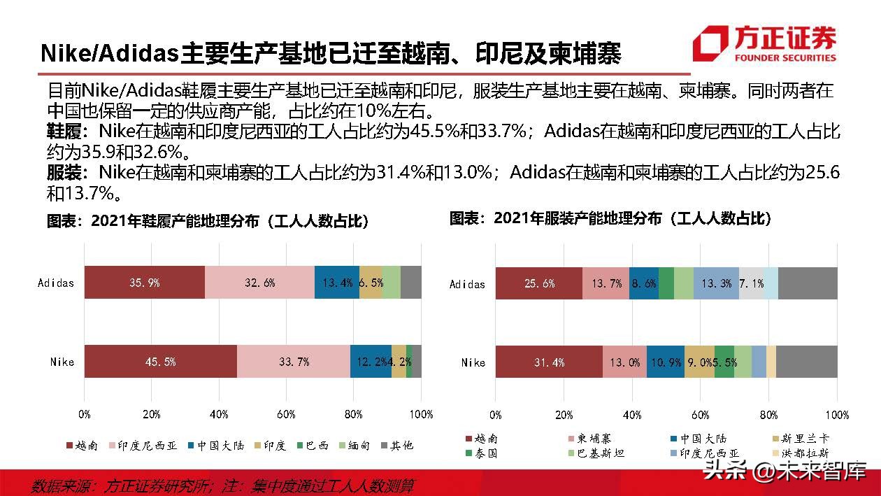 运动鞋行业研究：掘金运动赛道，鞋履制造龙头壁垒高筑