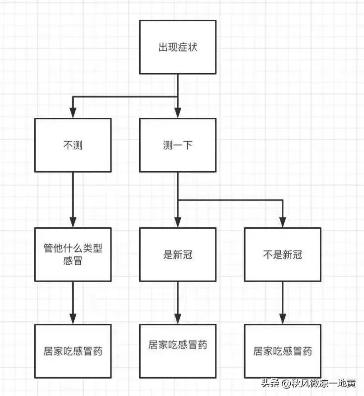 谁有核酸检测试剂盒,谁有抗原检测试剂盒