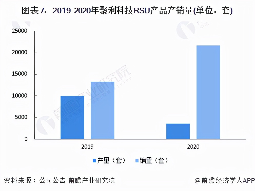 涓浗etc鍏徃,涓浗etc浜т笟鍙戝睍瓒嬪娍