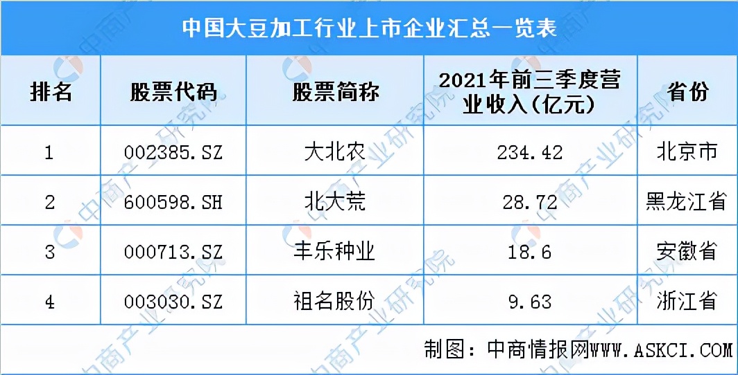 中国农产品精深加工,中国农产品加工项目