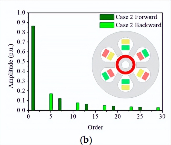 涡轮增压器的魅力,电动的涡轮增压器有用吗