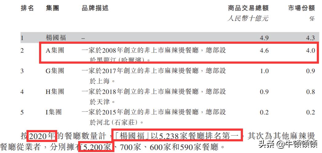谁才是中国麻辣烫界的一哥,麻辣烫谁是老大