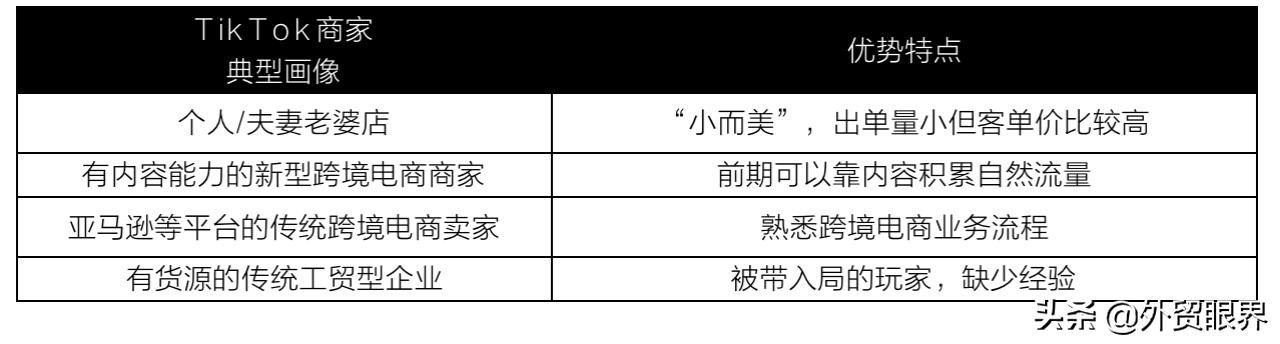 跨境电商产品利润多少正常,跨境电商商品利润分析