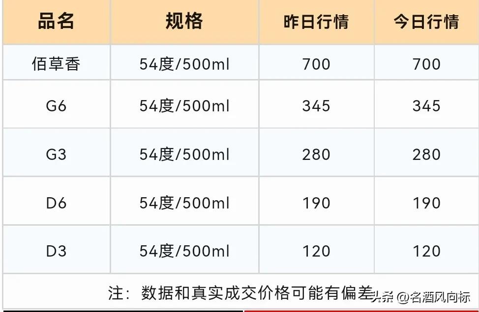 茅台今日白酒价格一览表,茅台白酒价格每日行情