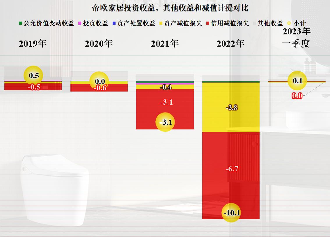 帝欧家居现金流吃紧原因,帝欧家居2018利润分析