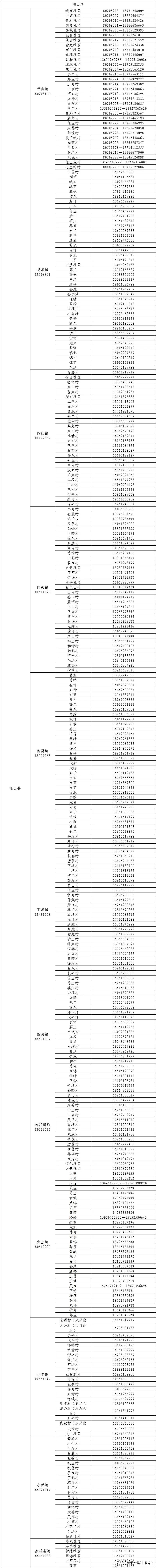 健康管理连云港 (连云港健康管理试点)