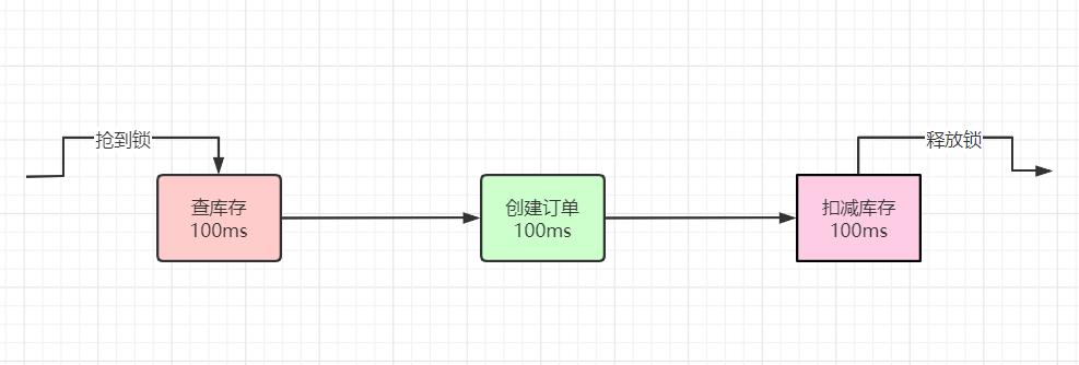 redis几种分布式锁,redis分布式锁的正确方法