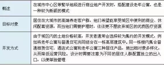 康养产业的5种投资模式+15种开发模式+3种运营模式+7种盈利模式