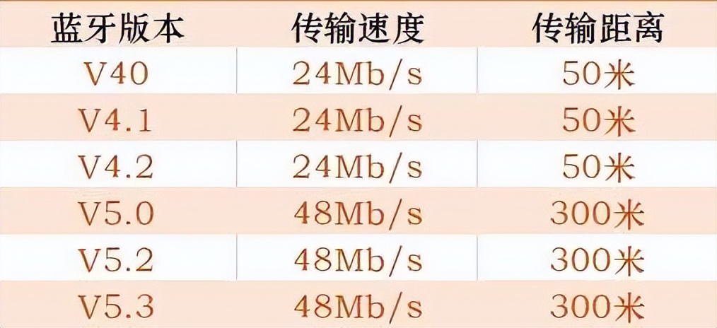 耳夹式蓝牙耳机2023新款,蓝牙耳机排行榜2023前十名推荐