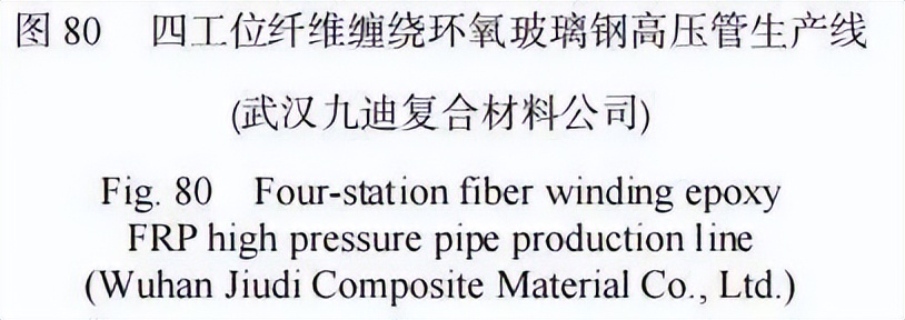 复合材料加工设备展览会2003,复合材料缠绕成型国内外发展情况