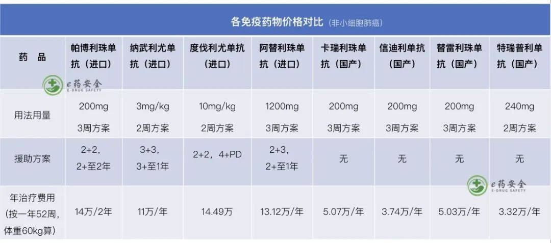 肺癌靶向治疗药的名字,2022年肺癌靶向药纳入医保