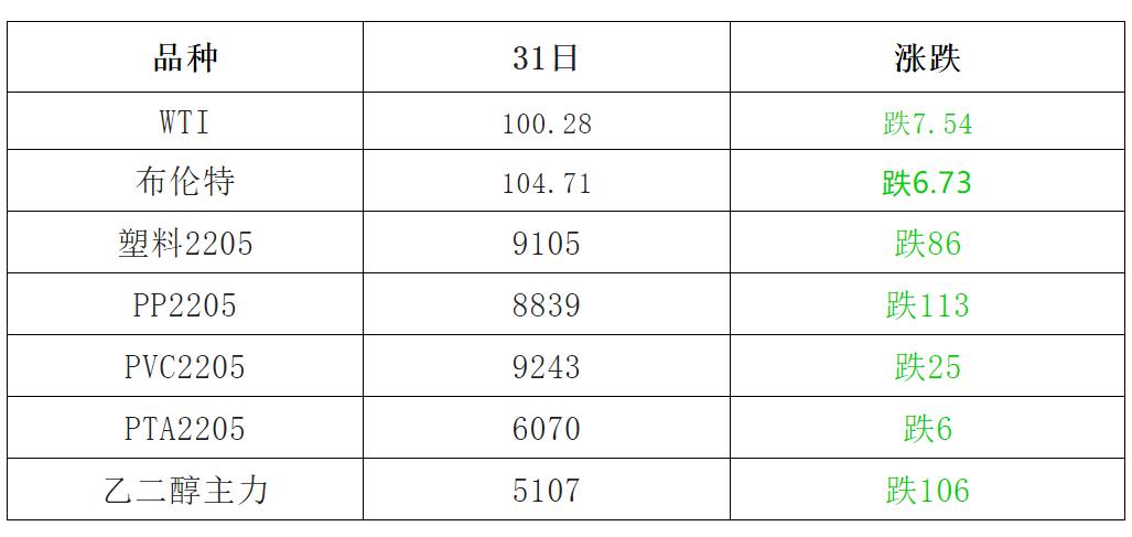 今日塑市行情,塑价今日行情
