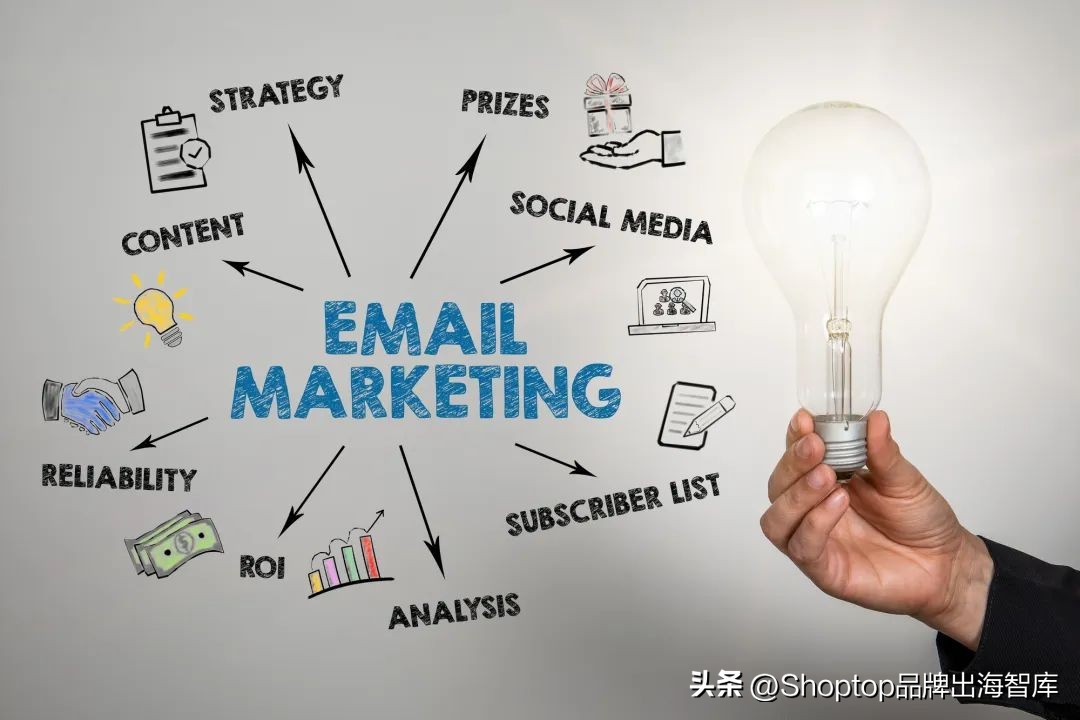 外贸电商独立站引流推广,如何提高独立站加购转化率