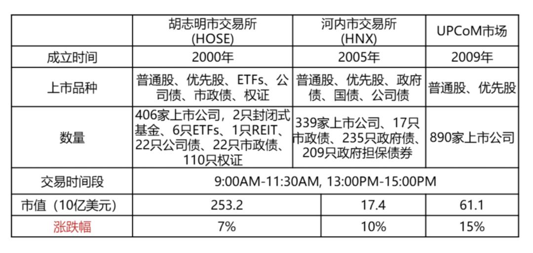 越南经济现在下降了吗,越南能抄底了吗