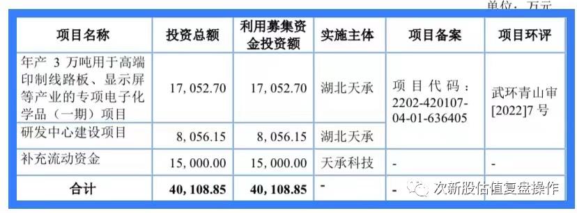 688539估值分析,新股天益医疗301097打新价值分析