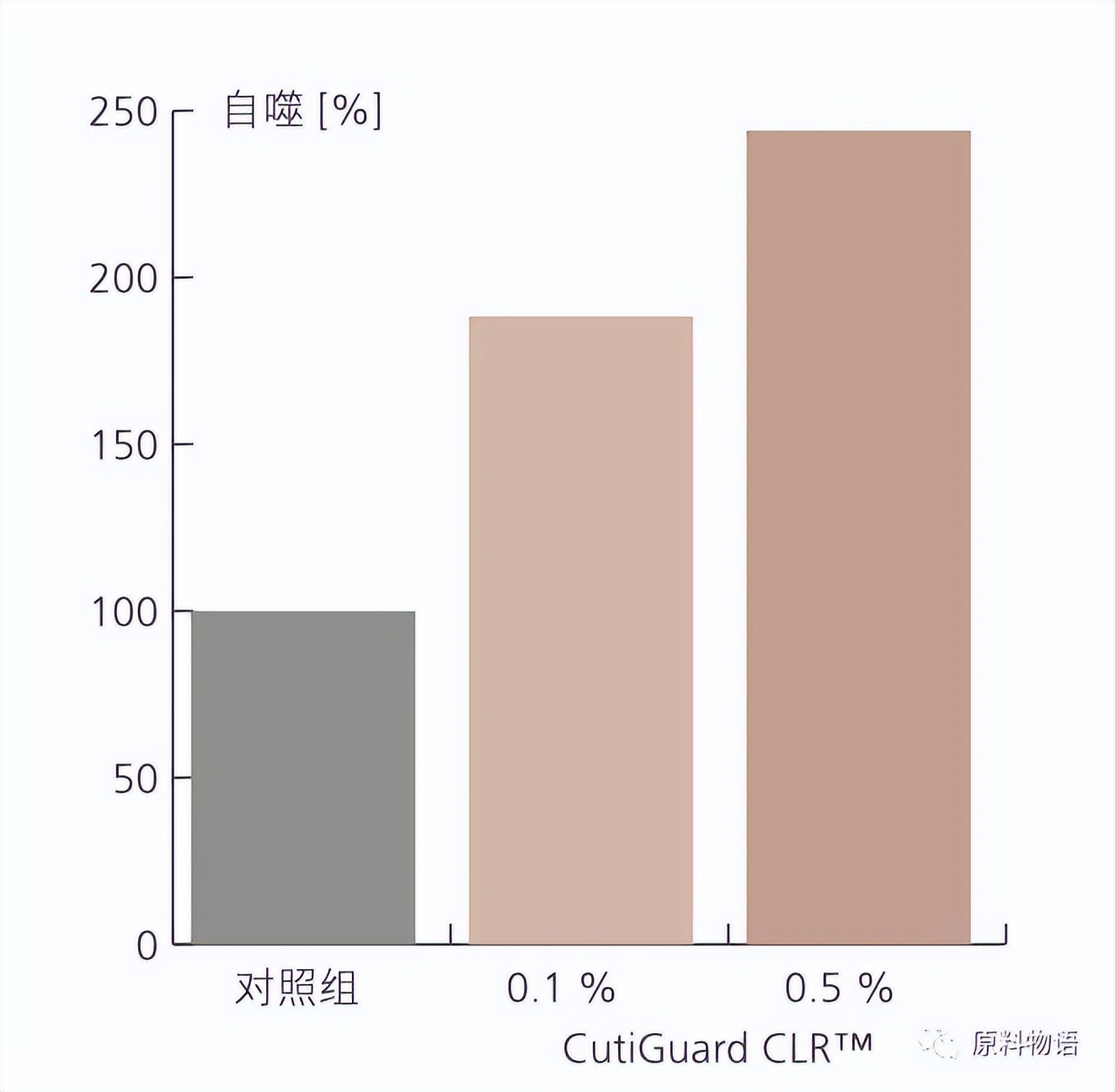 热门抗老概念一个原料就拉满？我们水乳露有二裂酵母