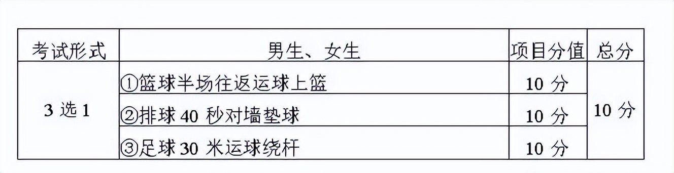 2023天水中考体育方案,2021年天水中考体育笔试试题