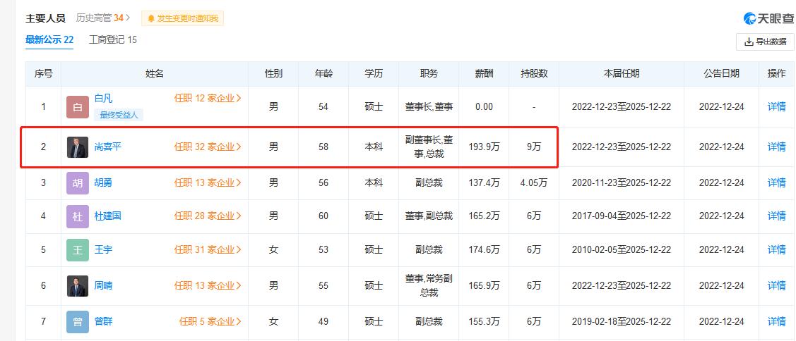 王府井尚喜平,王府井总裁尚喜平