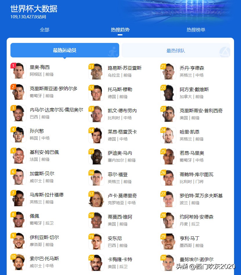 c罗在葡萄牙国家的影响力,在葡萄牙c罗的影响力