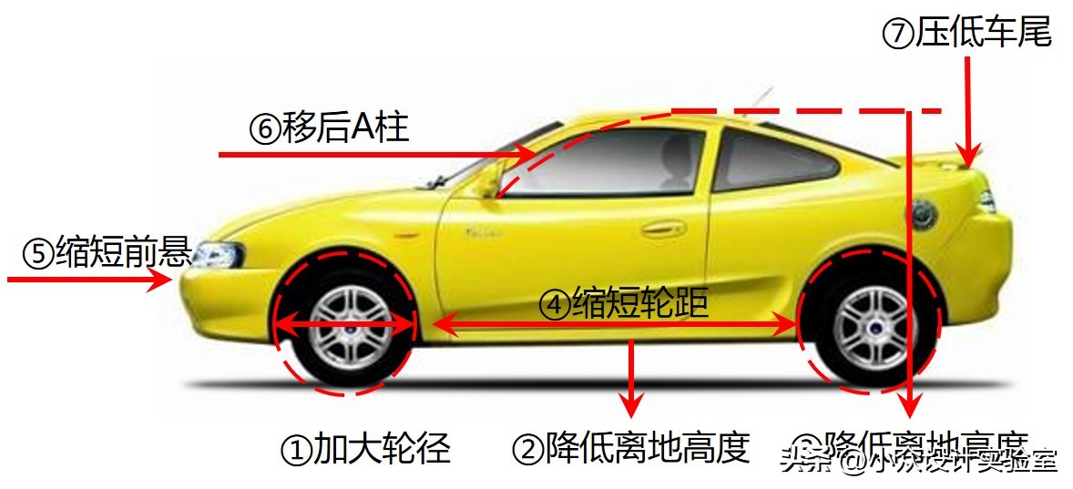 吉利美人豹图文,吉利美人豹外壳改装案例