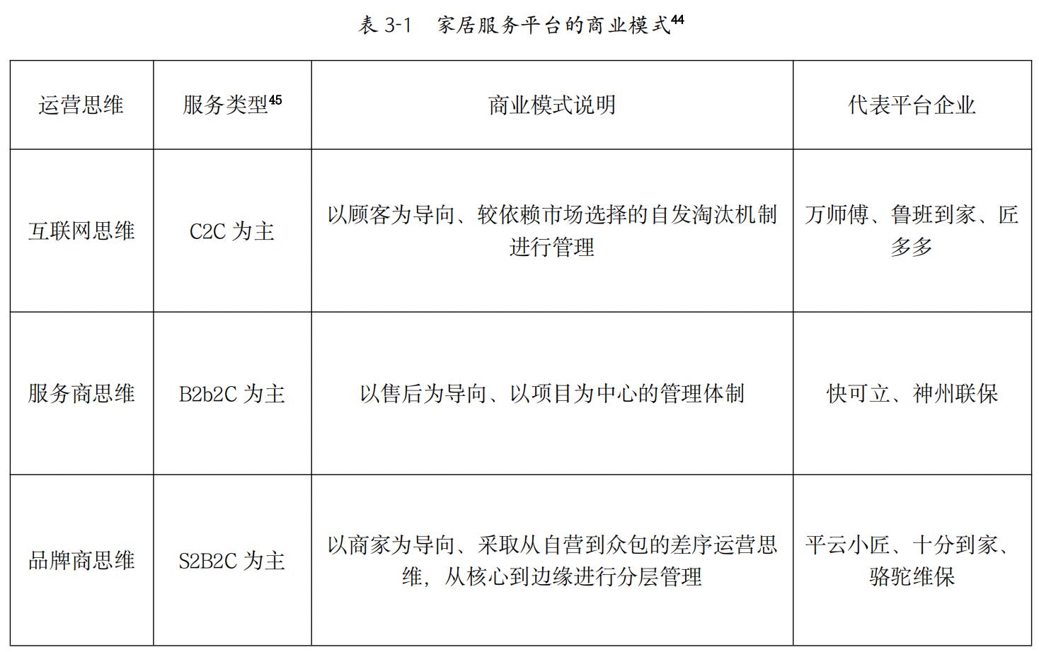 到家服务未来的现状,我国家政服务行业现状与趋势预测