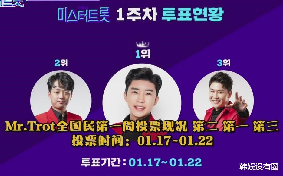 姜丹尼尔、Chuu、李洪基将加盟《Mr.Trot第二季》，担任评委