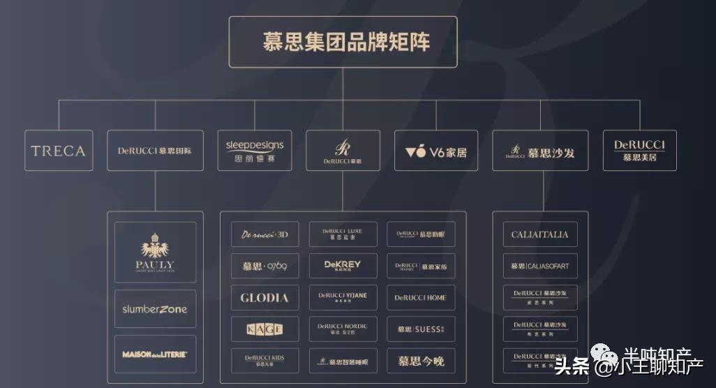 慕思产品环保怎么样,慕思品质值得拥有