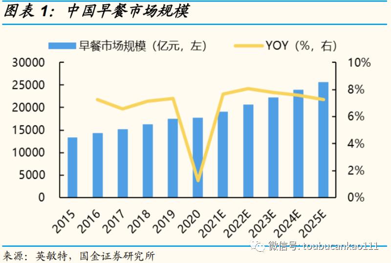 头部餐饮品牌布局卫星店,头部餐饮布局卫星店
