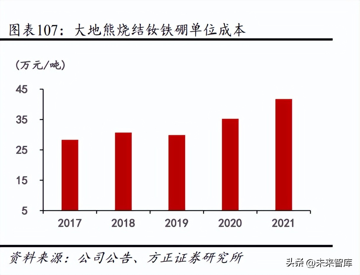 钕铁硼永磁材料最新消息,钕铁硼新能源