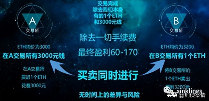400亿虚拟币传销大案怎样判刑,家人深陷网络传销虚拟货币骗局