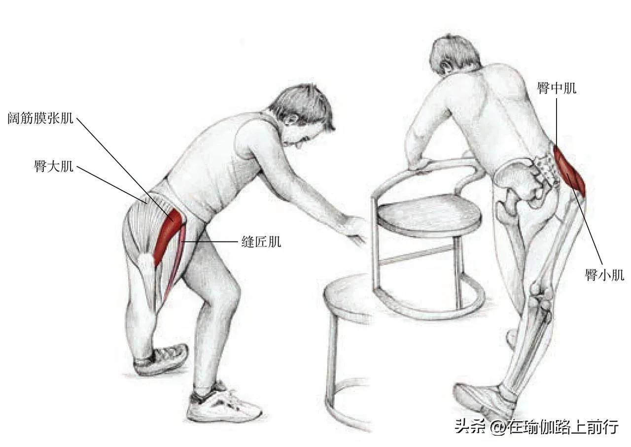 大腿外展肌群怎么拉伸,侧身外展肌拉伸