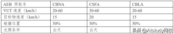 软件测试新技术与实践,软件测试技术基础在线教程
