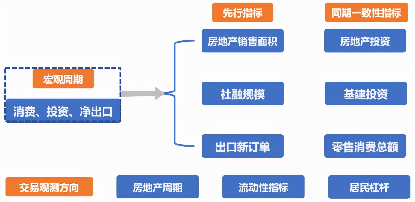 期货长线投资故事,期货长线投资高手