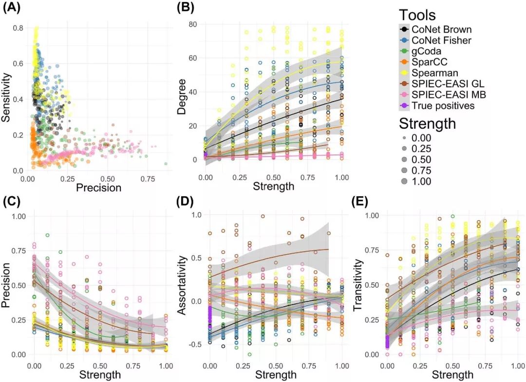 FEMS综述：如何从微生物网络中的“毛线球”理出头绪