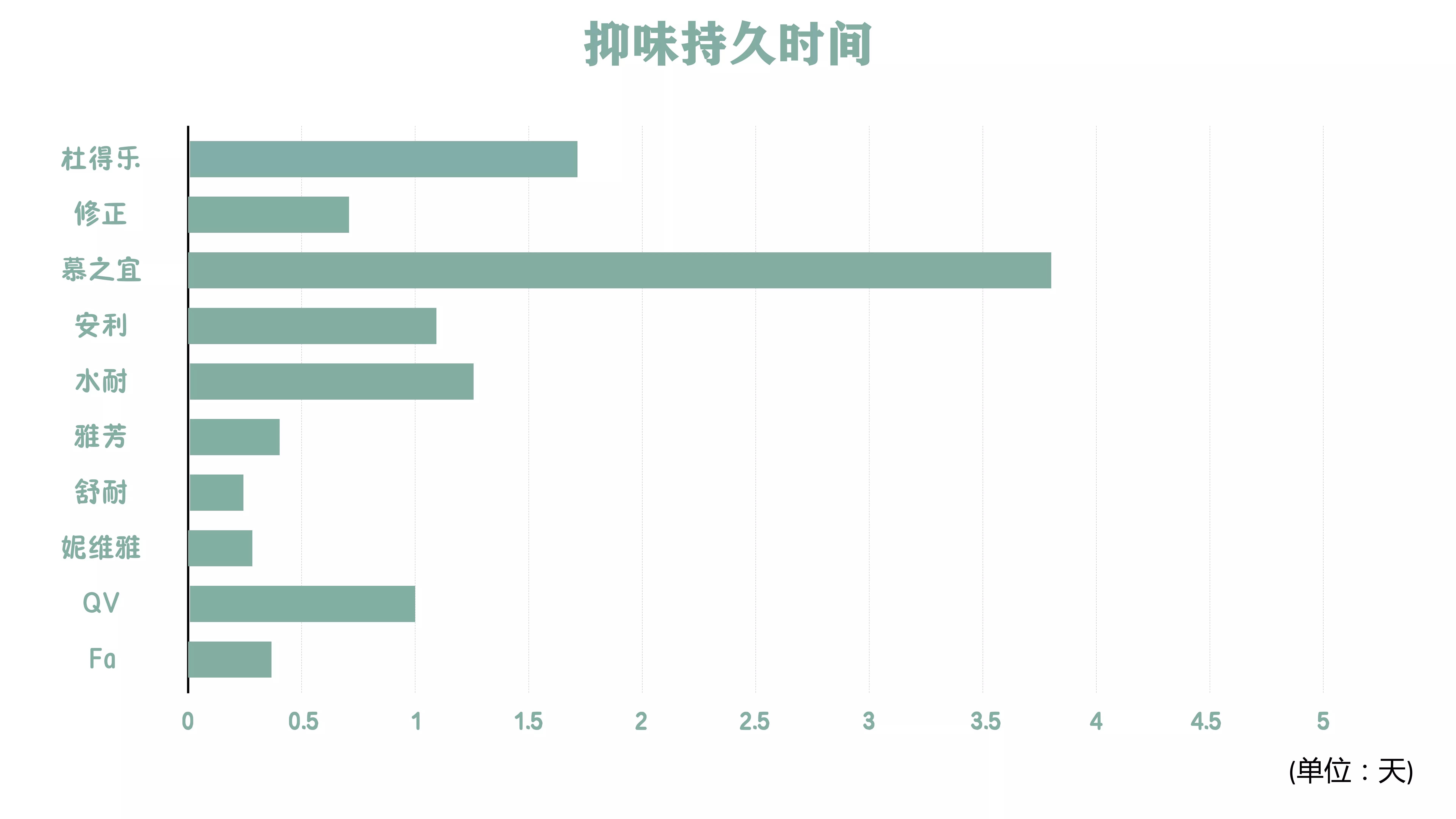 止汗露测评推荐,杜得乐新款止汗膏测评