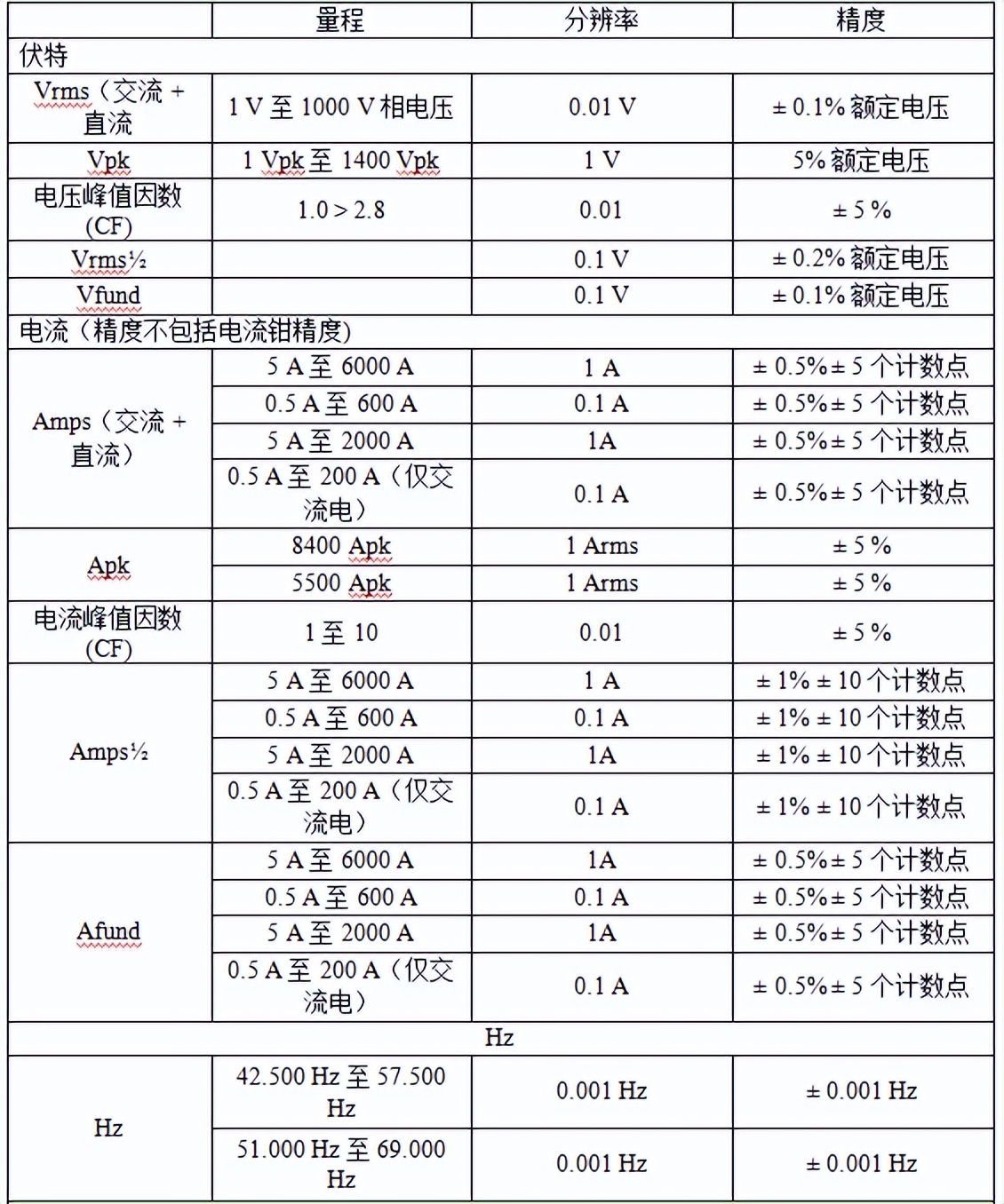 医疗设备硬件测试都测试哪些,医疗器械清洗消毒设备的检测